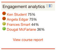 engagement analytics