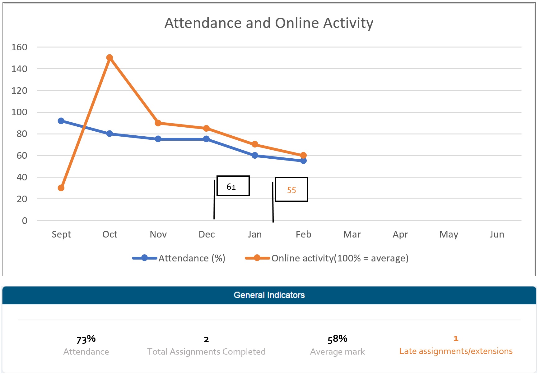 what-does-vl-mean-in-attendance-ouestny