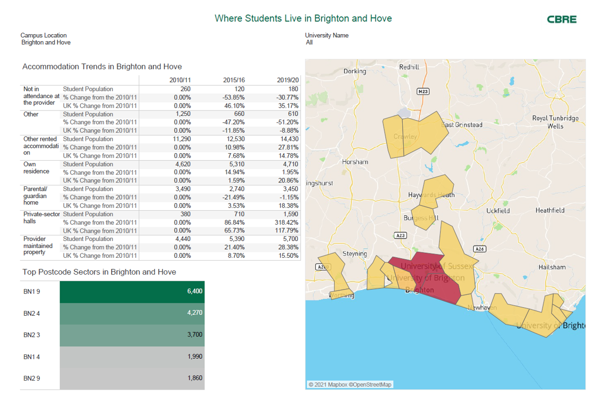 Image showing a CBRE student accommodation trends dashboard using data from the Jisc tailored datasets service.