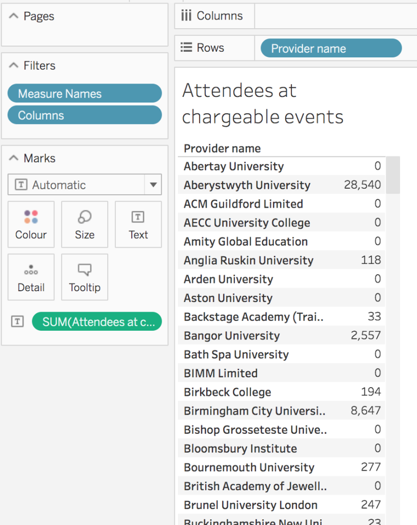 Heidi plus screenshot: total attendees at chargeable events by provider