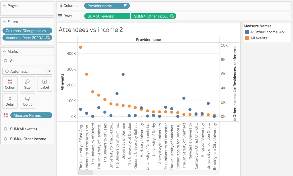 Screenshot of chart - attendees and event income